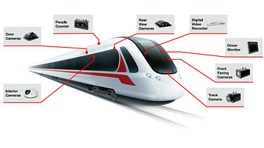Schematische Darstellung eines Zuges mit Videokomponenten