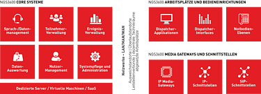 Schematische Darstellung zur Systemübersicht
