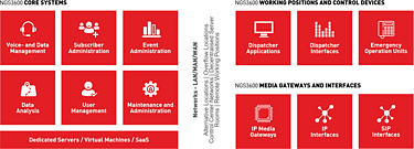 Schematic diagram for system overview